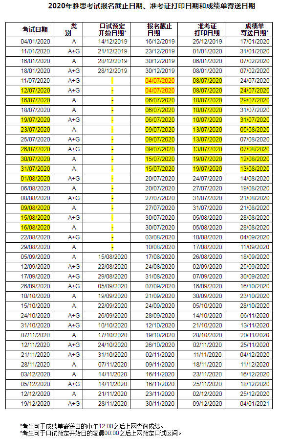 雅思口语考试安排通知