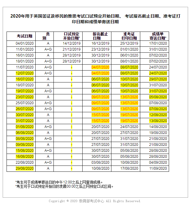 雅思口语考试安排通知